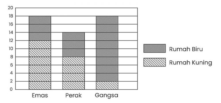 Contoh Soalan Penolong Penguasa Kastam WK29 Peperiksaan Online