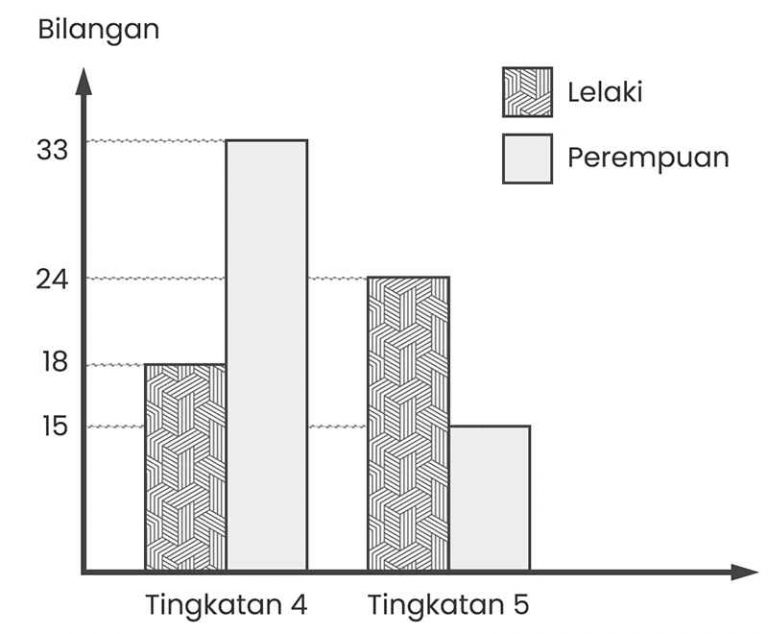 Contoh Soalan Kebarangkalian SPA Dan Jawapan