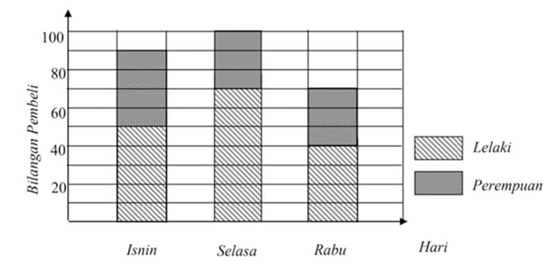 contoh soalan Pembantu Tadbir L19 Undang-Undang 1