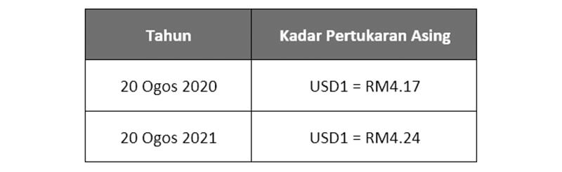 contoh soalan pegawai tadbir diplomatik m41 1