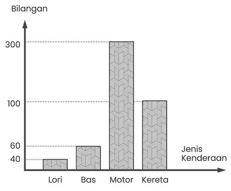 Contoh Soalan Kebarangkalian SPA Dan Jawapan