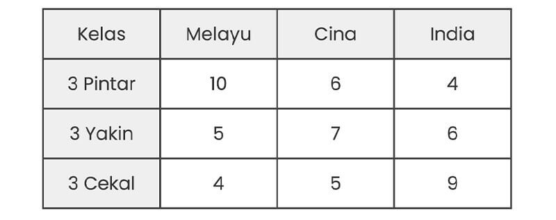 Contoh Soalan Kebarangkalian Spa Dan Jawapan