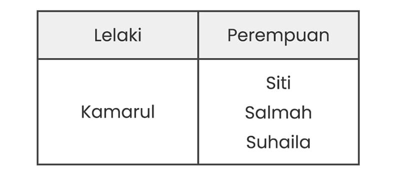 soalan kebarangkalian ptd m41 pegawai tadbir diplomatik (1)